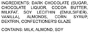 Dark Chocolate Almonds-Chocolate, Yogurt, & Pretzels-We Are Nuts!